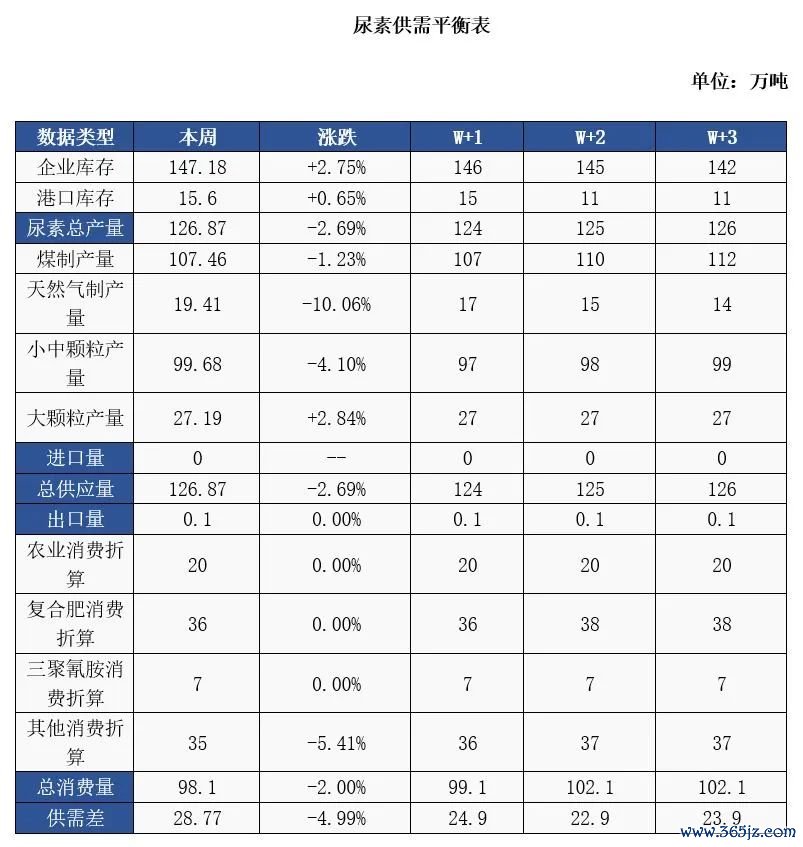 数据开首:隆众资讯
