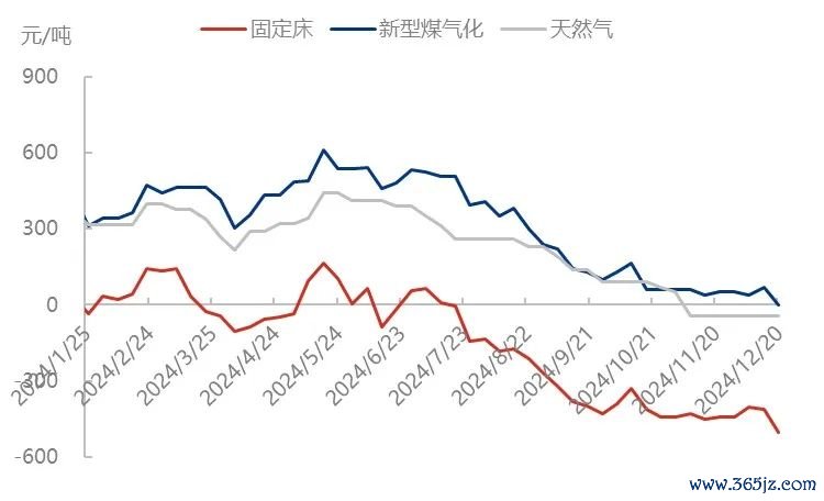 开首:隆众资讯