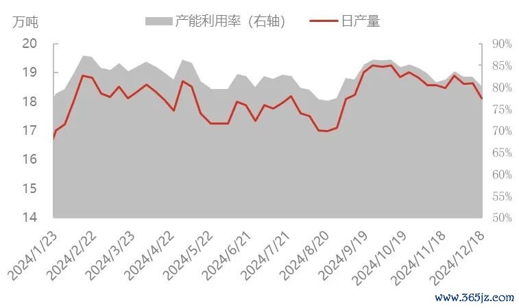 开首:隆众资讯