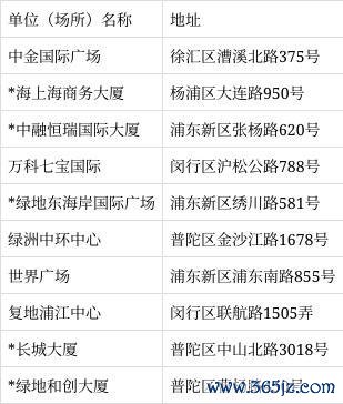 上海开展控烟聚拢法律讲解 要点场合全遮蔽