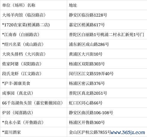 上海开展控烟聚拢法律讲解 要点场合全遮蔽
